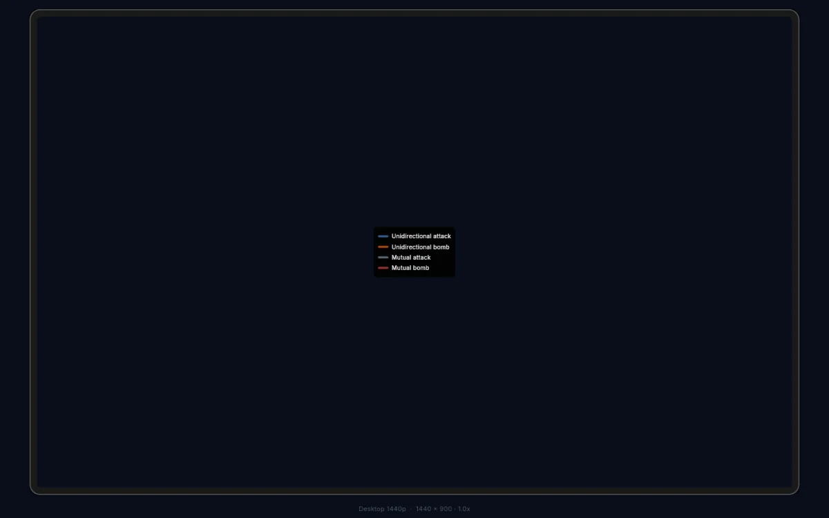Arrow legend showing all four connection types