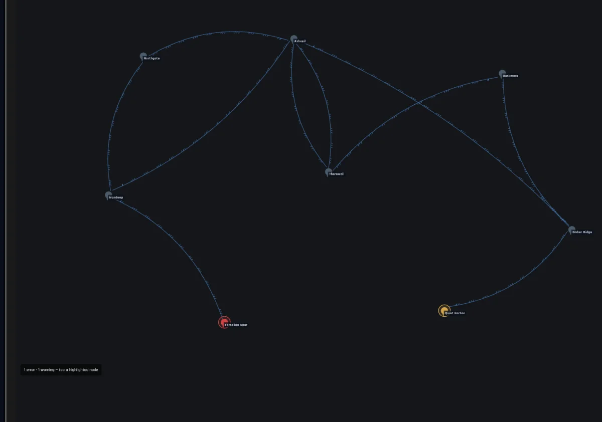 The canvas with red and amber halos on problem territories