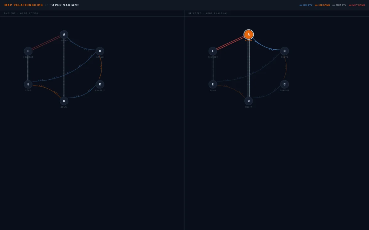 Arrows showing attack relationships between territories