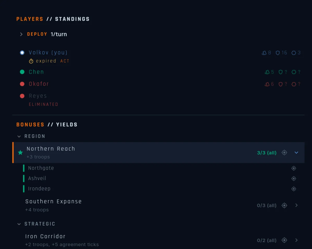 A bonus row expanded to its per-territory list