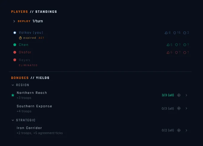 The full desktop scoreboard