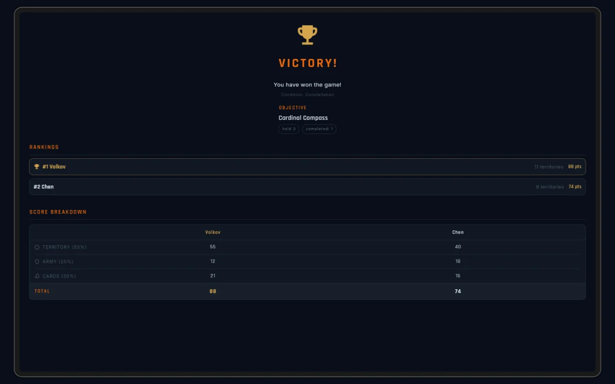 The end-of-game report for a Domination win